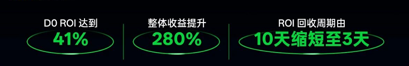 OPPO广告投变一体投放数据 OPPO广告投变一体投放数据