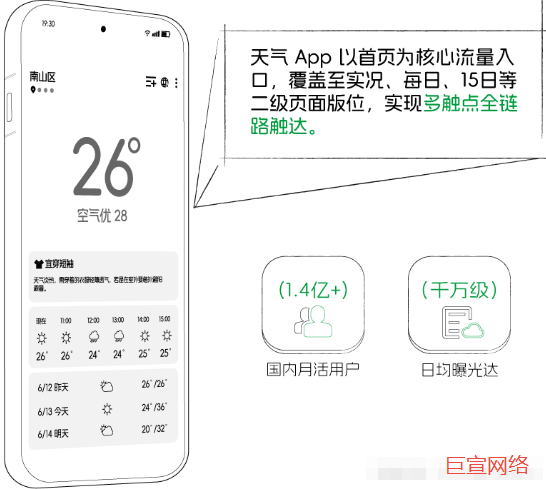 OPPO广告流量场景说明书:天气 App抢占场景决策增量