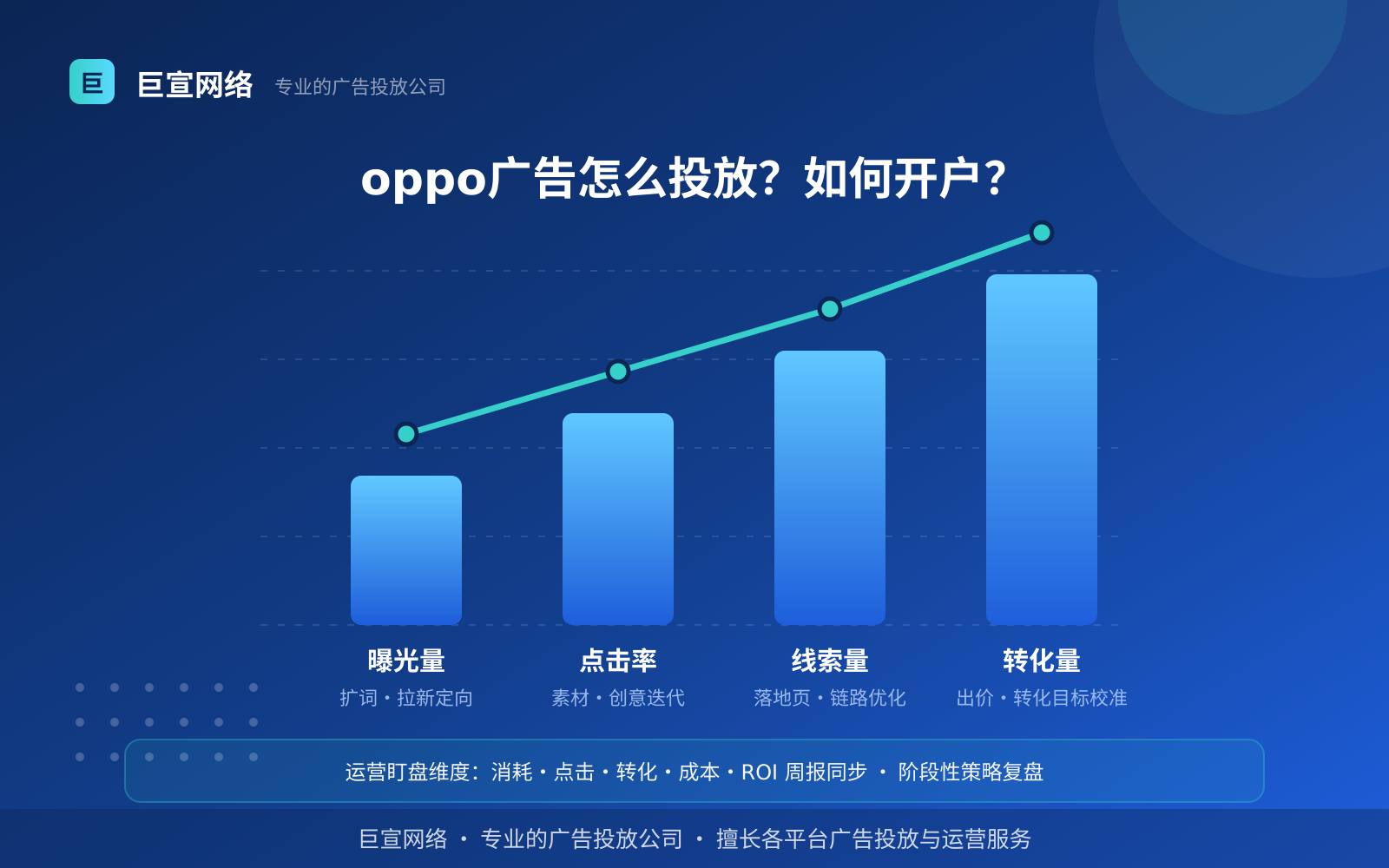 oppo广告怎么投放?如何开户? oppo广告投放:oppo广告怎么投放?如何开户?(投放方式对比分析)